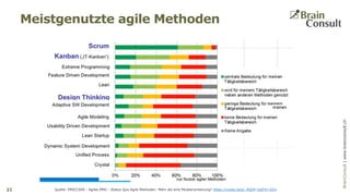 BrainConsultAG|www.brainconsult.chBrainConsult|www.brainconsult.ch
Meistgenutzte agile Methoden
21 Quelle: PMICC009 - Agiles PMO - Status Quo Agile Methoden: Mehr als eine Modeerscheinung? https://youtu.be/p_AQUP-vjdI?t=32m
 