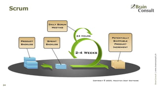BrainConsultAG|www.brainconsult.chBrainConsult|www.brainconsult.ch
Scrum
24
 