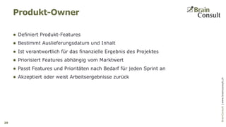 BrainConsultAG|www.brainconsult.chBrainConsult|www.brainconsult.ch
 Definiert Produkt-Features
 Bestimmt Auslieferungsdatum und Inhalt
 Ist verantwortlich für das finanzielle Ergebnis des Projektes
 Priorisiert Features abhängig vom Marktwert
 Passt Features und Prioritäten nach Bedarf für jeden Sprint an
 Akzeptiert oder weist Arbeitsergebnisse zurück
Produkt-Owner
29
 