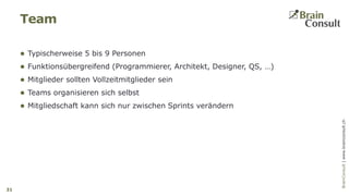 BrainConsultAG|www.brainconsult.chBrainConsult|www.brainconsult.ch
 Typischerweise 5 bis 9 Personen
 Funktionsübergreifend (Programmierer, Architekt, Designer, QS, …)
 Mitglieder sollten Vollzeitmitglieder sein
 Teams organisieren sich selbst
 Mitgliedschaft kann sich nur zwischen Sprints verändern
Team
31
 