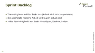 BrainConsultAG|www.brainconsult.chBrainConsult|www.brainconsult.ch
 Team-Mitglieder wählen Tasks aus (Arbeit wird nicht zugewiesen)
 Die geschätzte restliche Arbeit wird täglich aktualisiert
 Jedes Team-Mitglied kann Tasks hinzufügen, löschen, ändern
Sprint Backlog
39
 