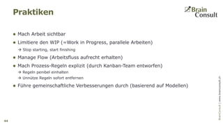 BrainConsultAG|www.brainconsult.chBrainConsult|www.brainconsult.ch
 Mach Arbeit sichtbar
 Limitiere den WIP (=Work in Progress, parallele Arbeiten)
 Stop starting, start finishing
 Manage Flow (Arbeitsfluss aufrecht erhalten)
 Mach Prozess-Regeln explizit (durch Kanban-Team entworfen)
 Regeln penibel einhalten
 Unnütze Regeln sofort entfernen
 Führe gemeinschaftliche Verbesserungen durch (basierend auf Modellen)
Praktiken
44
 