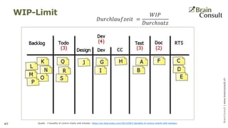 BrainConsultAG|www.brainconsult.chBrainConsult|www.brainconsult.ch
WIP-Limit
47
𝐷𝑢𝑟𝑐ℎ𝑙𝑎𝑢𝑓𝑧𝑒𝑖𝑡 =
𝑊𝐼𝑃
𝐷𝑢𝑟𝑐ℎ𝑠𝑎𝑡𝑧
Quelle: 3 benefits of control charts with Kanban: https://en.blog.kodcu.com/2013/09/3-benefits-of-control-charts-with-kanban/
 