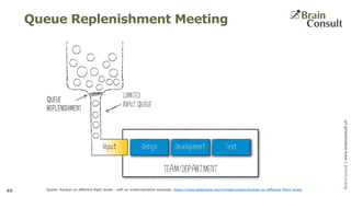 BrainConsultAG|www.brainconsult.chBrainConsult|www.brainconsult.ch
Queue Replenishment Meeting
49 Quelle: Kanban on different flight levels - with an implementation example: https://www.slideshare.net/michaelrumpler/kanban-on-different-flight-levels
 