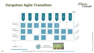 BrainConsultAG|www.brainconsult.chBrainConsult|www.brainconsult.ch
Vorgehen Agile Transition
58 Quelle: PMICC013 Agiles PMO - Auf die harte Tour? - Vorgehensweisen: https://youtu.be/9ROAIwFjXCU?t=1h2m17s
 