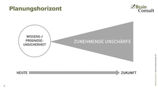 BrainConsultAG|www.brainconsult.chBrainConsult|www.brainconsult.ch
Planungshorizont
7
 