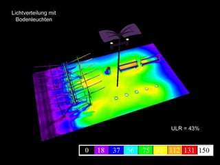 ULR = 43%
Lichtverteilung mit
Bodenleuchten
 