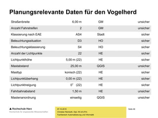 Seite 46
Fachbereich Automatisierung und Informatik
Planungsrelevante Daten für den Vogelherd
07.10.2015
Christian Reinboth, Dipl.-Wi.Inf.(FH)
Straßenbreite 6,00 m GM unsicher
Anzahl Fahrstreifen 2 GM unsicher
Klassierung nach EAE AS4 Stadt sicher
Beleuchtungssituation D3 HO sicher
Beleuchtungsklassierung S4 HO sicher
Anzahl der Lichtpunkte 22 HE sicher
Lichtpunkthöhe 5,00 m (22) HE sicher
Mastabstand 25,00 m QGIS unsicher
Masttyp konisch (22) HE sicher
Lichtpunktüberhang 0,00 m (22) HE sicher
Lichtpunktneigung 0° (22) HE sicher
Fahrbahnabstand 1,50 m HE unsicher
Mastenanordnung einseitig QGIS unsicher
 