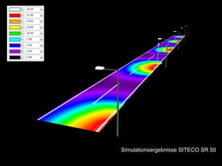 Simulationsergebnisse SITECO SR 50
 