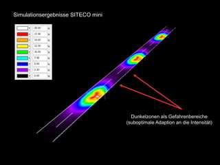 Simulationsergebnisse SITECO mini
Dunkelzonen als Gefahrenbereiche
(suboptimale Adaption an die Intensität)
 