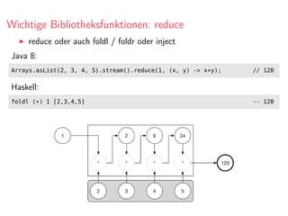 Wichtige Bibliotheksfunktionen: reduce
reduce oder auch foldl / foldr oder inject
Java 8:
Arrays.asList(2, 3, 4, 5).stream().reduce(1, (x, y) -> x*y); // 120
Haskell:
foldl (*) 1 [2,3,4,5] -- 120
 