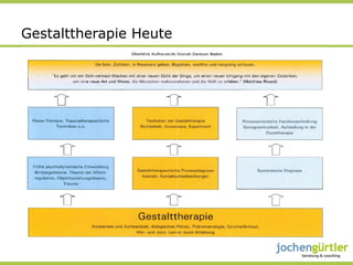 Gestalttherapie Heute
 