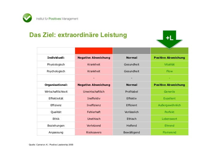 positive organizational scholarship ♥ book title : the oxford handbook of positive organizational scholarship ♣ name author : kim s cameron, gretchen m spreitzer ∞ launching : 2011-08-22. positive organizational scholarship ♥ book title : the oxford handbook of positive organizational scholarship ♣ name author : kim s cameron, gretchen m spreitzer ∞ launching : 2011-08-22.