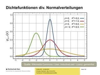 Seite 102
Fachbereich Wirtschaftswissenschaften
Dichtefunktionen div. Normalverteilungen
18.09.2015 - 20.09.2015
Christian Reinboth, Dipl.-Wi.Inf.(FH)
Quelle: Wikimedia Commons / User: InductiveLoad / Lizenz: gemeinfrei
 