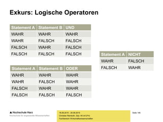 Seite 146
Fachbereich Wirtschaftswissenschaften
Exkurs: Logische Operatoren
18.09.2015 - 20.09.2015
Christian Reinboth, Dipl.-Wi.Inf.(FH)
Statement A Statement B UND
WAHR WAHR WAHR
WAHR FALSCH FALSCH
FALSCH WAHR FALSCH
FALSCH FALSCH FALSCH
Statement A Statement B ODER
WAHR WAHR WAHR
WAHR FALSCH WAHR
FALSCH WAHR WAHR
FALSCH FALSCH FALSCH
Statement A NICHT
WAHR FALSCH
FALSCH WAHR
 