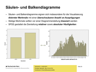 Seite 24
Fachbereich Wirtschaftswissenschaften
Säulen- und Balkendiagramme
– Säulen- und Balkendiagramme eignen sich insbesondere für die Visualisierung
diskreter Merkmale mit einer überschaubaren Anzahl an Ausprägungen
– Stetige Merkmale sollten vor einer Diagrammerstellung klassiert werden
– SPSS gestattet die Darstellung relativer sowie absoluter Häufigkeiten
18.09.2015 - 20.09.2015
Christian Reinboth, Dipl.-Wi.Inf.(FH)
 