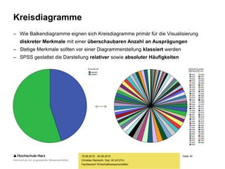 Seite 30
Fachbereich Wirtschaftswissenschaften
Kreisdiagramme
– Wie Balkendiagramme eignen sich Kreisdiagramme primär für die Visualisierung
diskreter Merkmale mit einer überschaubaren Anzahl an Ausprägungen
– Stetige Merkmale sollten vor einer Diagrammerstellung klassiert werden
– SPSS gestattet die Darstellung relativer sowie absoluter Häufigkeiten
18.09.2015 - 20.09.2015
Christian Reinboth, Dipl.-Wi.Inf.(FH)
 