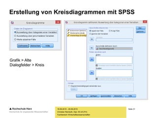 Seite 31
Fachbereich Wirtschaftswissenschaften
Erstellung von Kreisdiagrammen mit SPSS
18.09.2015 - 20.09.2015
Christian Reinboth, Dipl.-Wi.Inf.(FH)
Grafik > Alte
Dialogfelder > Kreis
 