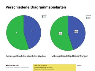 Seite 33
Fachbereich Wirtschaftswissenschaften
Verschiedene Diagrammspielarten
18.09.2015 - 20.09.2015
Christian Reinboth, Dipl.-Wi.Inf.(FH)
Mit eingeblendeten absoluten Werten Mit eingeblendeten Beschriftungen
 