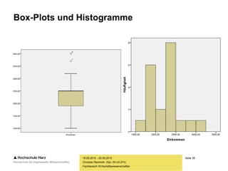 Seite 35
Fachbereich Wirtschaftswissenschaften
Box-Plots und Histogramme
18.09.2015 - 20.09.2015
Christian Reinboth, Dipl.-Wi.Inf.(FH)
 