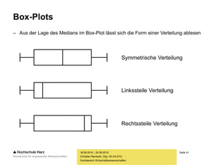 Seite 41
Fachbereich Wirtschaftswissenschaften
Box-Plots
– Aus der Lage des Medians im Box-Plot lässt sich die Form einer Verteilung ablesen
18.09.2015 - 20.09.2015
Christian Reinboth, Dipl.-Wi.Inf.(FH)
Symmetrische Verteilung
Linkssteile Verteilung
Rechtssteile Verteilung
 