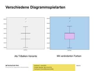 Seite 45
Fachbereich Wirtschaftswissenschaften
Verschiedene Diagrammspielarten
18.09.2015 - 20.09.2015
Christian Reinboth, Dipl.-Wi.Inf.(FH)
Als T-Balken-Variante Mit veränderten Farben
 