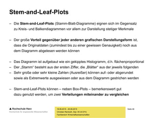 Seite 46
Fachbereich Wirtschaftswissenschaften
Stem-and-Leaf-Plots
– Die Stem-and-Leaf-Plots (Stamm-Blatt-Diagramme) eignen sich im Gegensatz
zu Kreis- und Balkendiagrammen vor allem zur Darstellung stetiger Merkmale
– Der große Vorteil gegenüber jeder anderen grafischen Darstellungsform ist,
dass die Originaldaten (zumindest bis zu einer gewissen Genauigkeit) noch aus
dem Diagramm abgelesen werden können
– Das Diagramm ist aufgebaut wie ein gekipptes Histogramm, d.h. flächenproportional
– Der „Stamm“ besteht aus der ersten Ziffer, die „Blätter“ aus der jeweils folgenden
– Sehr große oder sehr kleine Zahlen (Ausreißer) können auf- oder abgerundet
sowie als Extremwerte ausgewiesen oder aus dem Diagramm gestrichen werden
– Stem-and-Leaf-Plots können – neben Box-Plots – bemerkenswert gut
dazu genutzt werden, um zwei Verteilungen miteinander zu vergleichen
18.09.2015 - 20.09.2015
Christian Reinboth, Dipl.-Wi.Inf.(FH)
 