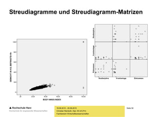 Seite 50
Fachbereich Wirtschaftswissenschaften
Streudiagramme und Streudiagramm-Matrizen
18.09.2015 - 20.09.2015
Christian Reinboth, Dipl.-Wi.Inf.(FH)
 
