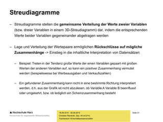 Seite 51
Fachbereich Wirtschaftswissenschaften
Streudiagramme
– Streudiagramme stellen die gemeinsame Verteilung der Werte zweier Variablen
(bzw. dreier Variablen in einem 3D-Streudiagramm) dar, indem die entsprechenden
Werte beider Variablen gegeneinander abgetragen werden
– Lage und Verteilung der Wertepaare ermöglichen Rückschlüsse auf mögliche
Zusammenhänge -> Einstieg in die inhaltliche Interpretation von Datensätzen
– Beispiel: Treten in der Tendenz große Werte der einen Variablen gepaart mit großen
Werten der anderen Variablen auf, so kann ein positiver Zusammenhang vermutet
werden (beispielsweise bei Werbeausgaben und Verkaufszahlen)
– Ein gefundener Zusammenhang kann nicht in eine bestimmte Richtung interpretiert
werden, d.h. aus der Grafik ist nicht abzulesen, ob Variable A Variable B beeinflusst
oder umgekehrt, bzw. ob lediglich ein Scheinzusammenhang besteht
18.09.2015 - 20.09.2015
Christian Reinboth, Dipl.-Wi.Inf.(FH)
 