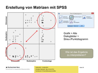 Seite 55
Fachbereich Wirtschaftswissenschaften
Erstellung von Matrizen mit SPSS
18.09.2015 - 20.09.2015
Christian Reinboth, Dipl.-Wi.Inf.(FH)
Grafik > Alte
Dialogfelder >
Streu-/Punktdiagramm
Wie ist das Ergebnis
zu interpretieren?
 