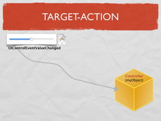 Einfürung iPhone Entwicklung
