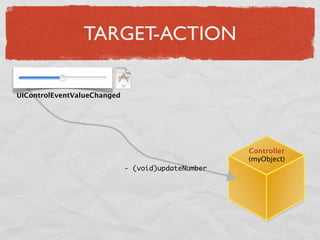Einfürung iPhone Entwicklung