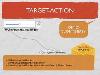 Einfürung iPhone Entwicklung