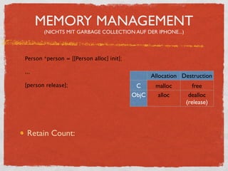 Einfürung iPhone Entwicklung