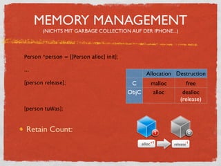 Einfürung iPhone Entwicklung