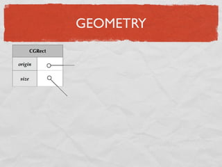 Einfürung iPhone Entwicklung