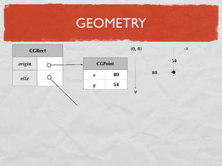 Einfürung iPhone Entwicklung