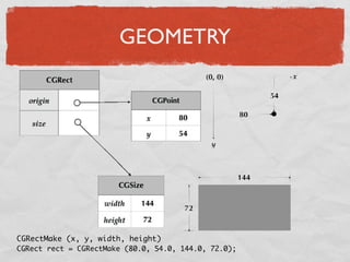 Einfürung iPhone Entwicklung