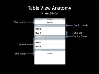 Einfürung iPhone Entwicklung