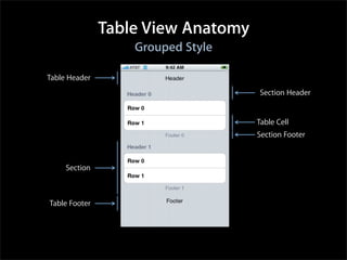 Einfürung iPhone Entwicklung