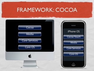 Einfürung iPhone Entwicklung