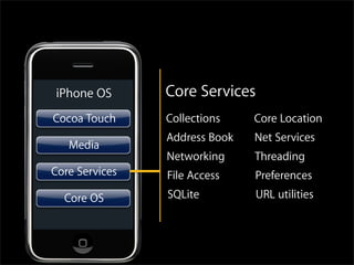 Einfürung iPhone Entwicklung