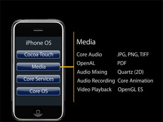 Einfürung iPhone Entwicklung