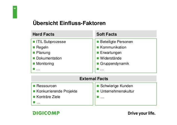 Einführung ITIL®; Soft & Hard Facts Veränderungsmanagement am Beispie…