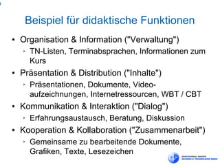 4



         Beispiel für didaktische Funktionen
    ●   Organisation & Information ("Verwaltung")
        ➢   TN-Listen, Terminabsprachen, Informationen zum
            Kurs
    ●   Präsentation & Distribution ("Inhalte")
        ➢   Präsentationen, Dokumente, Video-
            aufzeichnungen, Internetressourcen, WBT / CBT
    ●   Kommunikation & Interaktion ("Dialog")
        ➢   Erfahrungsaustausch, Beratung, Diskussion
    ●   Kooperation & Kollaboration ("Zusammenarbeit")
        ➢   Gemeinsame zu bearbeitende Dokumente,
            Grafiken, Texte, Lesezeichen
 