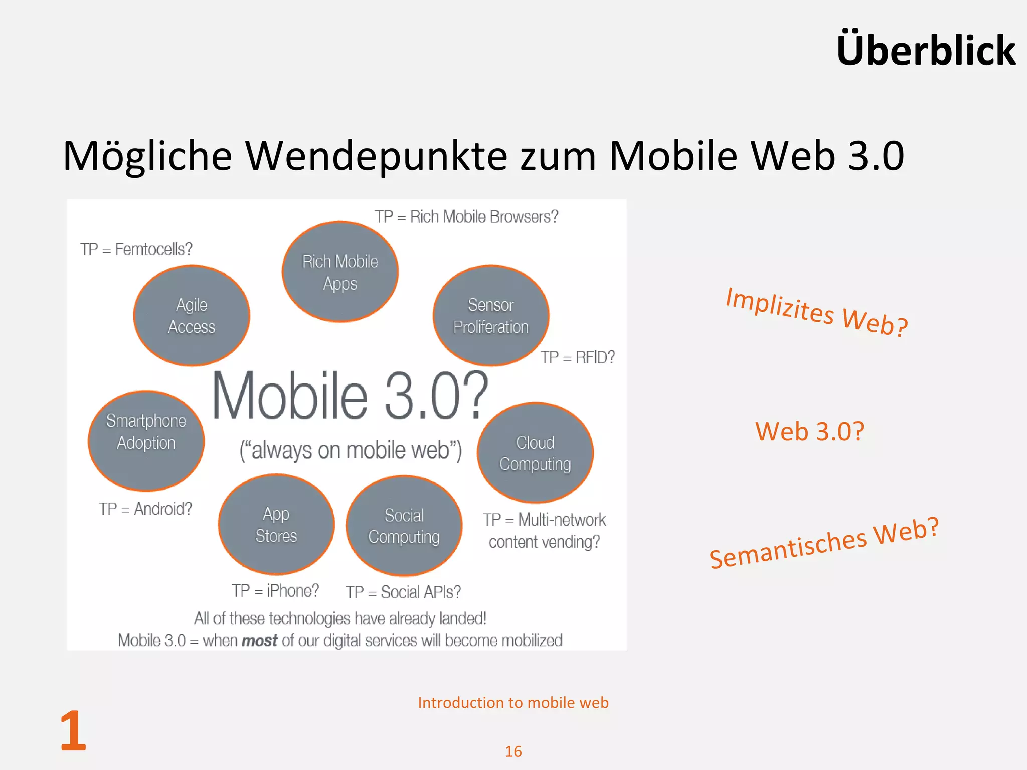 Überblick

Mögliche Wendepunkte zum Mobile Web 3.0

                                              Implizit
                                                         es Web
                                                                  ?


                                                Web 3.0?


                                                            eb?
                                             Seman tisches W




                Introduction to mobile web

1                          16
 