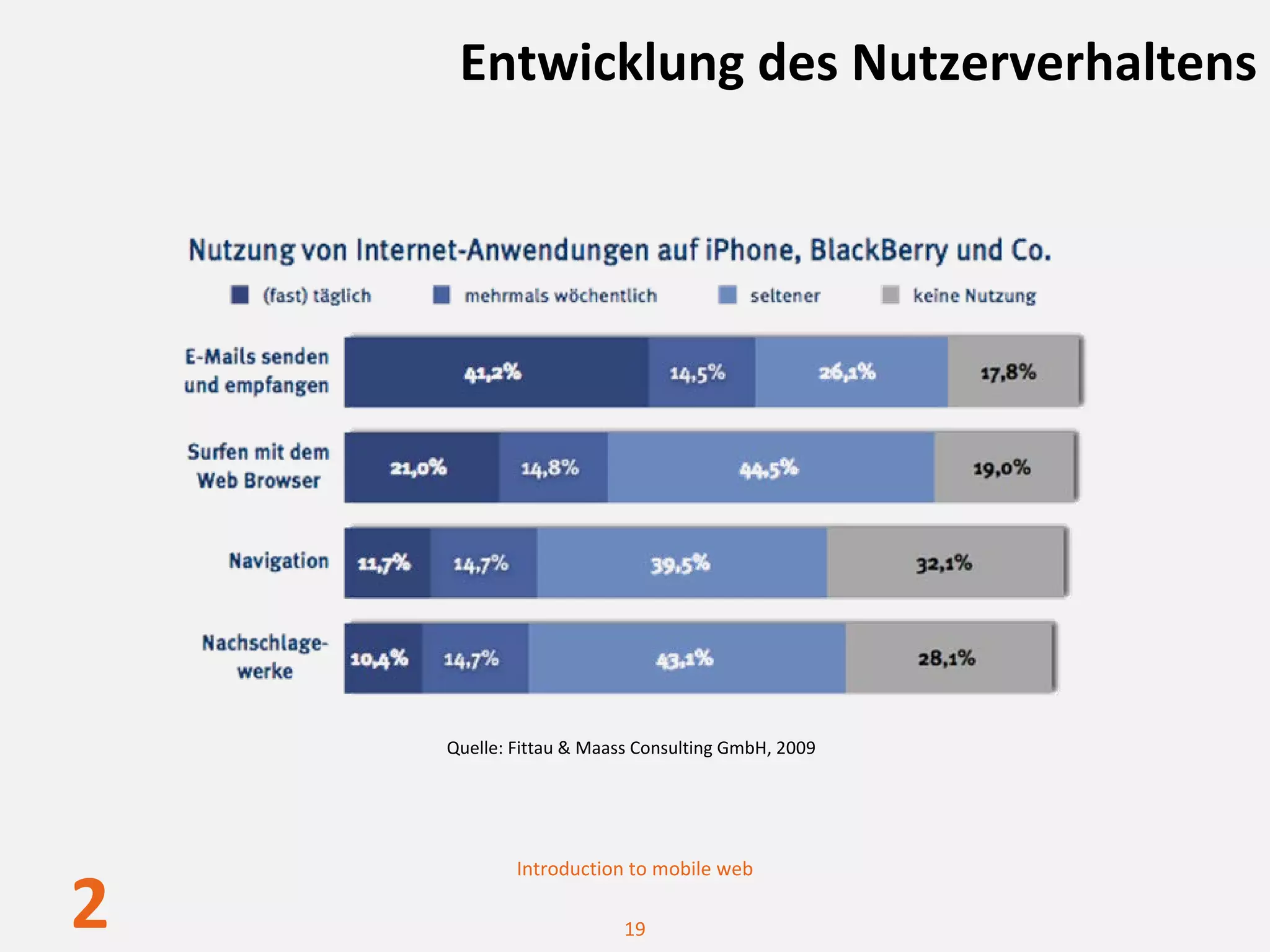 Entwicklung des Nutzerverhaltens




    Quelle: Fittau & Maass Consulting GmbH, 2009




            Introduction to mobile web

2                        19
 