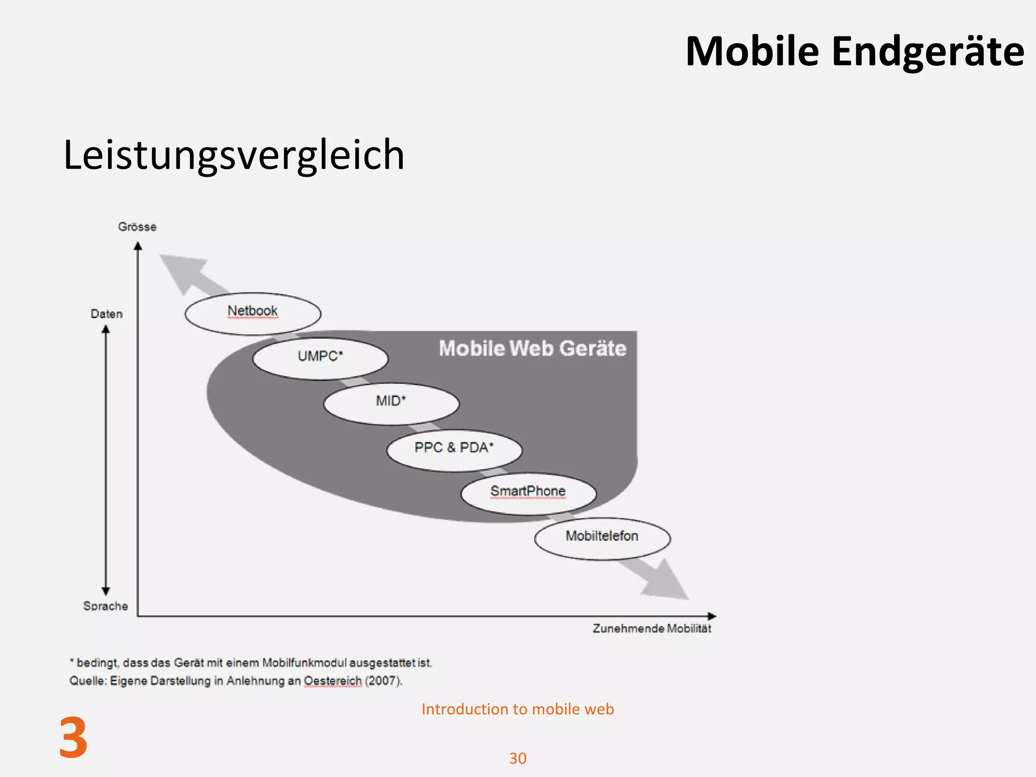 Mobile Endgeräte

Leistungsvergleich




                     Introduction to mobile web

3                               30
 