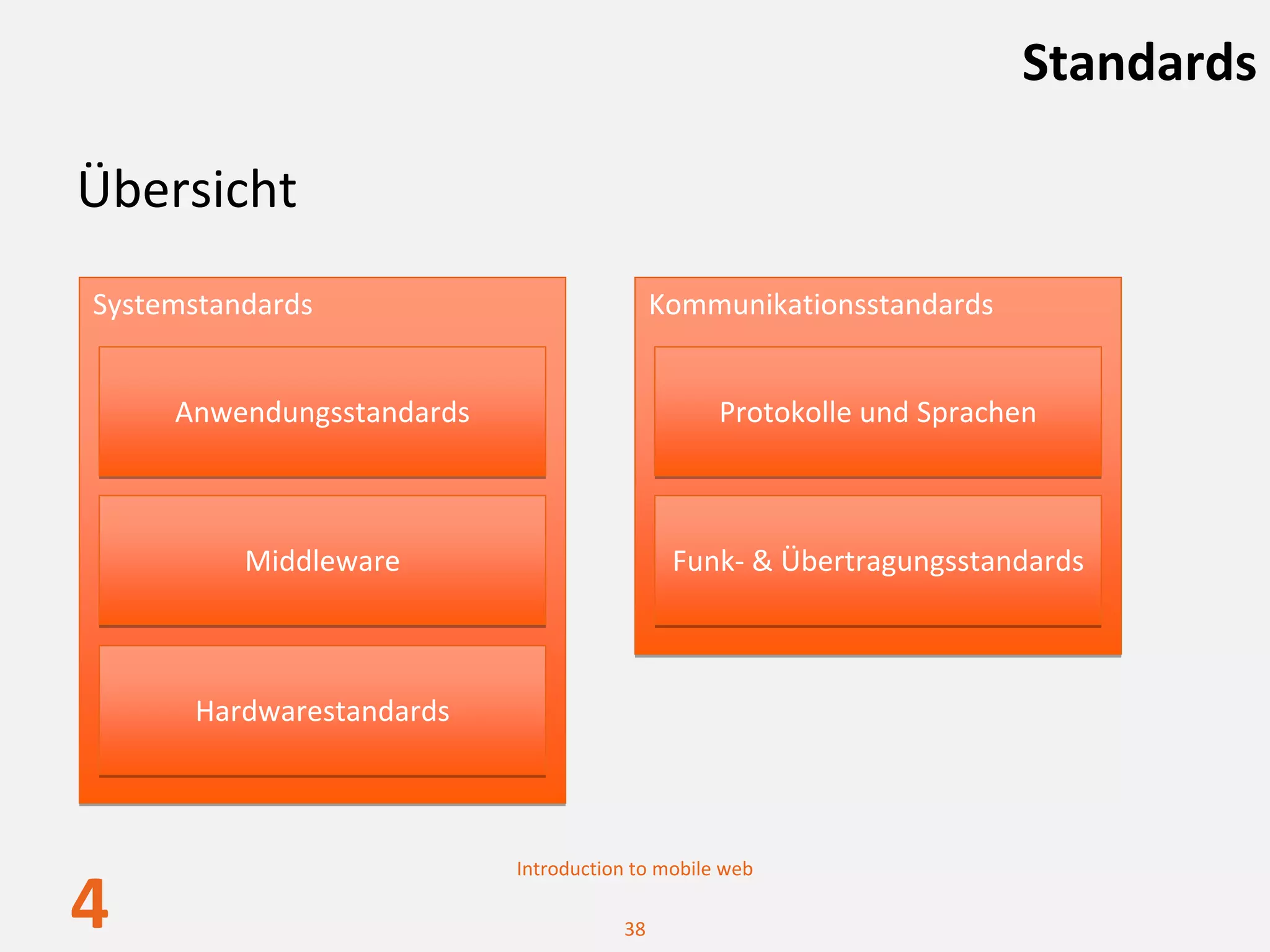 Standards

Übersicht
Systemstandards                            Kommunikationsstandards


     Anwendungsstandards                         Protokolle und Sprachen



          Middleware                        Funk‐ & Übertragungsstandards



      Hardwarestandards



                           Introduction to mobile web

4                                     38
 