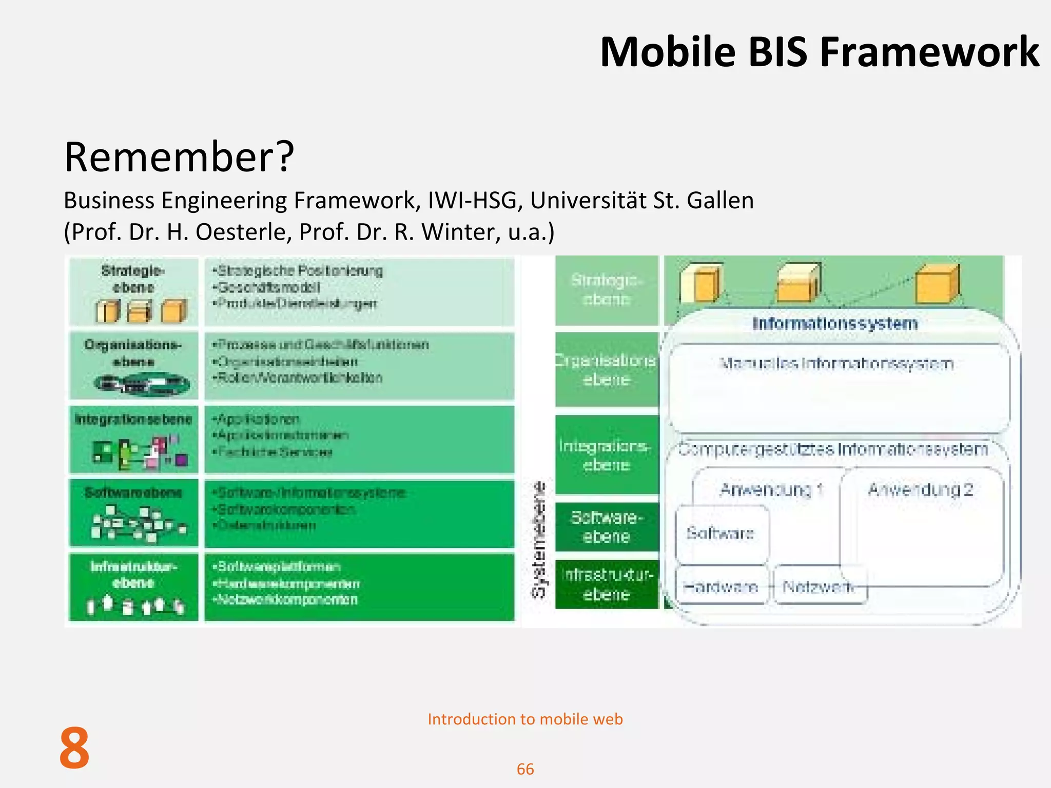 Mobile BIS Framework

Remember?
Business Engineering Framework, IWI‐HSG, Universität St. Gallen
(Prof. Dr. H. Oesterle, Prof. Dr. R. Winter, u.a.)




                                 Introduction to mobile web

8                                           66
 